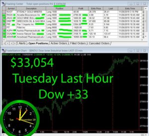 LAST-HOUR-1-300x275 Tuesday November 26, 2019, Today Stock Market
