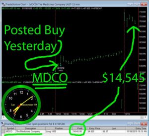 MDCO-1-300x273 Tuesday November 19, 2019, Today Stock Market