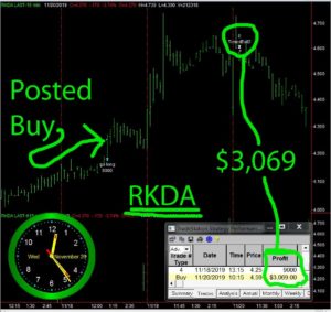 RKDA-1-300x283 Wednesday November 20, 2019, Today Stock Market