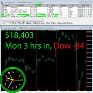 3-hours-in-300x300 Monday December 30, 2019, Today Stock Market