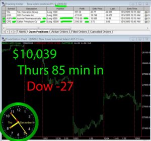 90-min-in-1-300x281 Thursday December 5, 2019, Today Stock Market