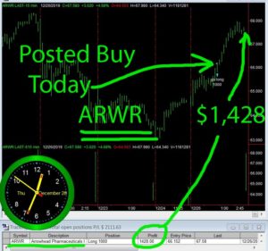 ARWR-300x281 Thursday December 26, 2019, Today Stock Market