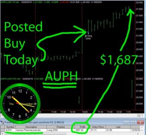 AUPH-1-300x279 Thursday December 26, 2019, Today Stock Market