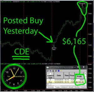 CDE-2-300x294 Tuesday December 24, 2019, Today Stock Market