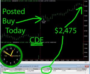 CDE-300x249 Tuesday December 3, 2019, Today Stock Market