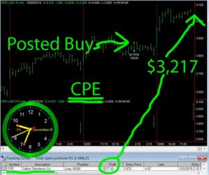 CPE-300x251 Friday December 6, 2019, Today Stock Market