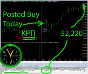 KPTI-300x253 Wednesday December 4, 2019, Today Stock Market