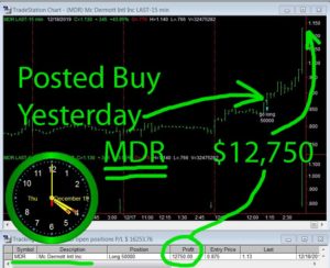 MDR-300x244 Thursday December 19, 2019, Today Stock Market