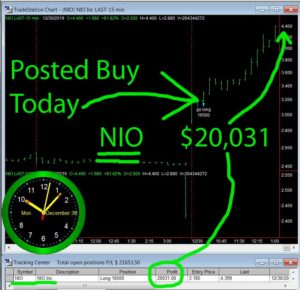 NIO2-300x290 Monday December 30, 2019, Today Stock Market