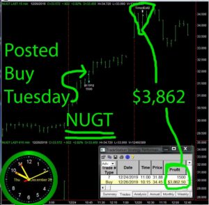 NUGT-1-300x294 Thursday December 26, 2019, Today Stock Market