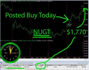NUGT-300x235 Wednesday December 11, 2019, Today Stock Market