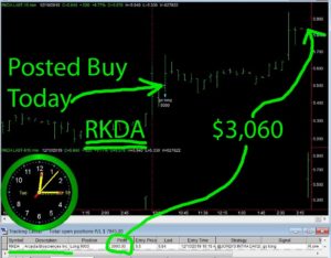 RKDA-300x234 Tuesday December 10, 2019, Today Stock Market