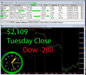 STATS-12-03-19-300x263 Tuesday December 3, 2019, Today Stock Market