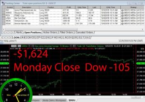 STATS-12-09-19-300x211 Monday December 9, 2019, Today Stock Market