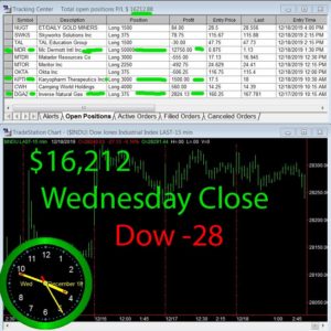 STATS-12-18-19-300x300 Wednesday December 18, 2019 , Today Stock Market