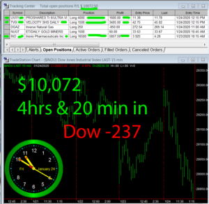 4-1-2-hours-in-300x293 Friday January 24, 2020, Today Stock Market