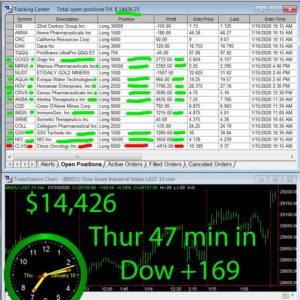 45-min-in-1-300x300 Thursday January 16, 2020, Today Stock Market