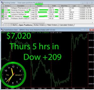 5-hours-in-300x290 Thursday January 2, 2020, Today Stock Market