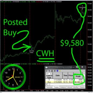 CWH-1-300x300 Wednesday January 15, 2020, Today Stock Market