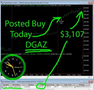 DGAZ-300x288 Tuesday January 21, 2020, Today Stock Market