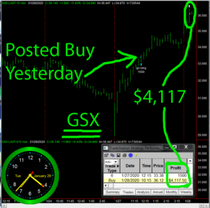 GSX-300x297 Tuesday January 28, 2020, Today Stock Market