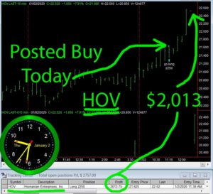 HOV-300x273 Thursday January 2, 2020, Today Stock Market