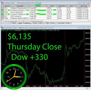 STATS-1-02-20-300x297 Thursday January 2, 2020, Today Stock Market