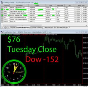 STATS-1-22-20-300x298 Tuesday January 21, 2020, Today Stock Market