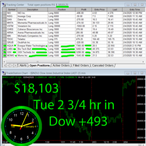 2-3-4-hours-in-300x300 Tuesday February 4, 2020, Today Stock Market