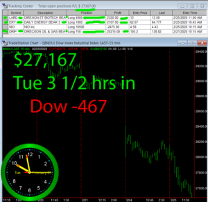 3-1-2-hours-in-300x291 Tuesday February 25, 2020, Today Stock Market