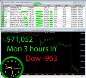 3-hours-in-300x273 Monday February 24, 2020, Today Stock Market