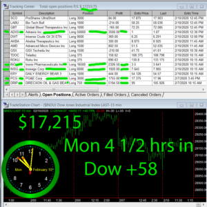 4-1-2-hours-in-1-300x300 Monday February 10, 2020, Today Stock Market