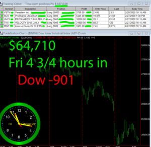 4-3-4-hours-in-1-300x292 Friday February 28, 2020, Today Stock Market