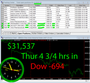 4-3-4-hours-in-300x276 Thursday February 27, 2020, Today Stock Market