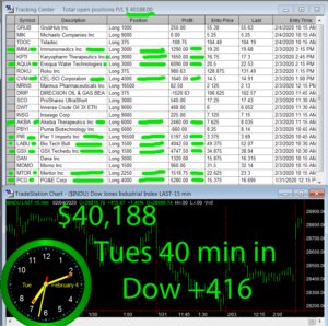45-min-in-300x298 Tuesday February 4, 2020, Today Stock Market