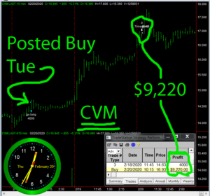CVM-1-300x280 Thursday February 20, 2020, Today Stock Market