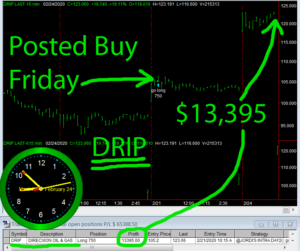 DRIP-300x251 Monday February 24, 2020, Today Stock Market