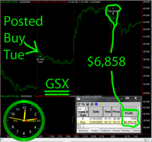 GSX-2-300x281 Thursday February 20, 2020, Today Stock Market