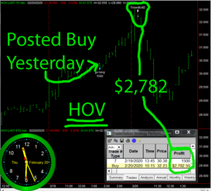 HOV-300x272 Thursday February 20, 2020, Today Stock Market