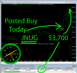 JNUG-300x288 Tuesday February 18, 2020, Today Stock Market