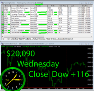 STATS-2-19-20-300x293 Wednesday February 19, 2020, Today Stock Market