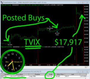 TVIX-1-300x263 Monday February 24, 2020, Today Stock Market
