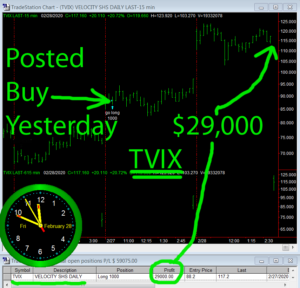 TVIX-2-300x288 Friday February 28, 2020, Today Stock Market