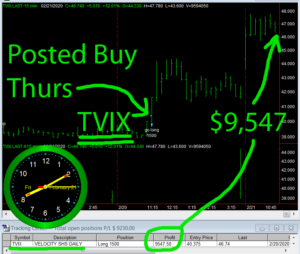 TVIX-300x254 Friday February 21, 2020, Today Stock Market