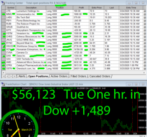 1-Hour-in-1-300x279 Tuesday March 24, 2020, Today Stock Market