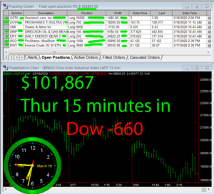 15-min-in-300x273 Thursday March 19, 2020, Today Stock Market