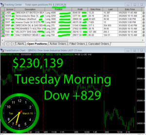 1stats930-March-10-20-300x277 Tuesday March 10, 2020, Today Stock Market