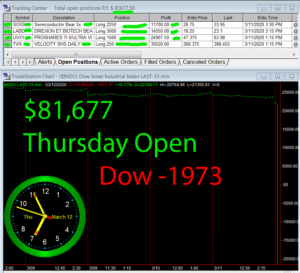 1stats930-March-12-20-300x273 Thursday March 12, 2020, Today Stock Market