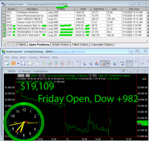 1stats930-March-13-20-300x284 Friday March 13, 2020, Today Stock Market