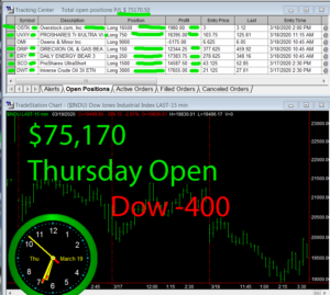 1stats930-March-19-20-300x269 Thursday March 19, 2020, Today Stock Market